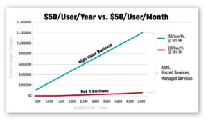 gross-margin-growth