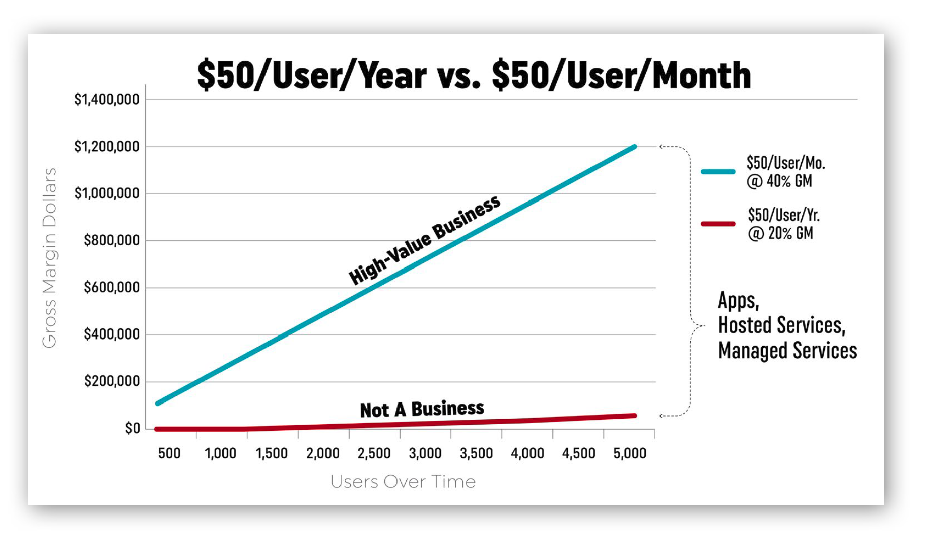 gross-margin-growth.png