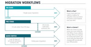 MigrationScenarios-300x157.jpg