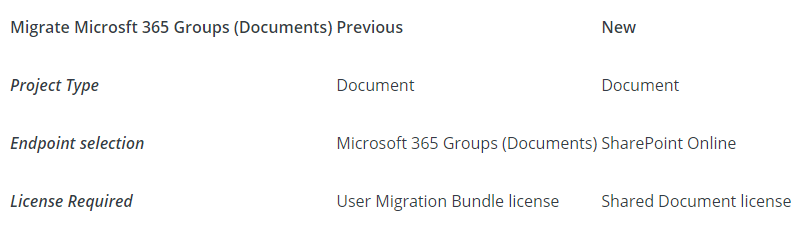 changes-to-m365-groups