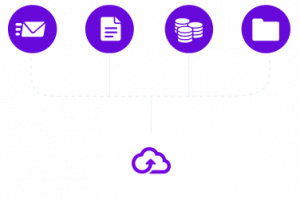 Source and Destination - BitTitan MigrationWiz