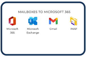 Migrate-to-M365-Image