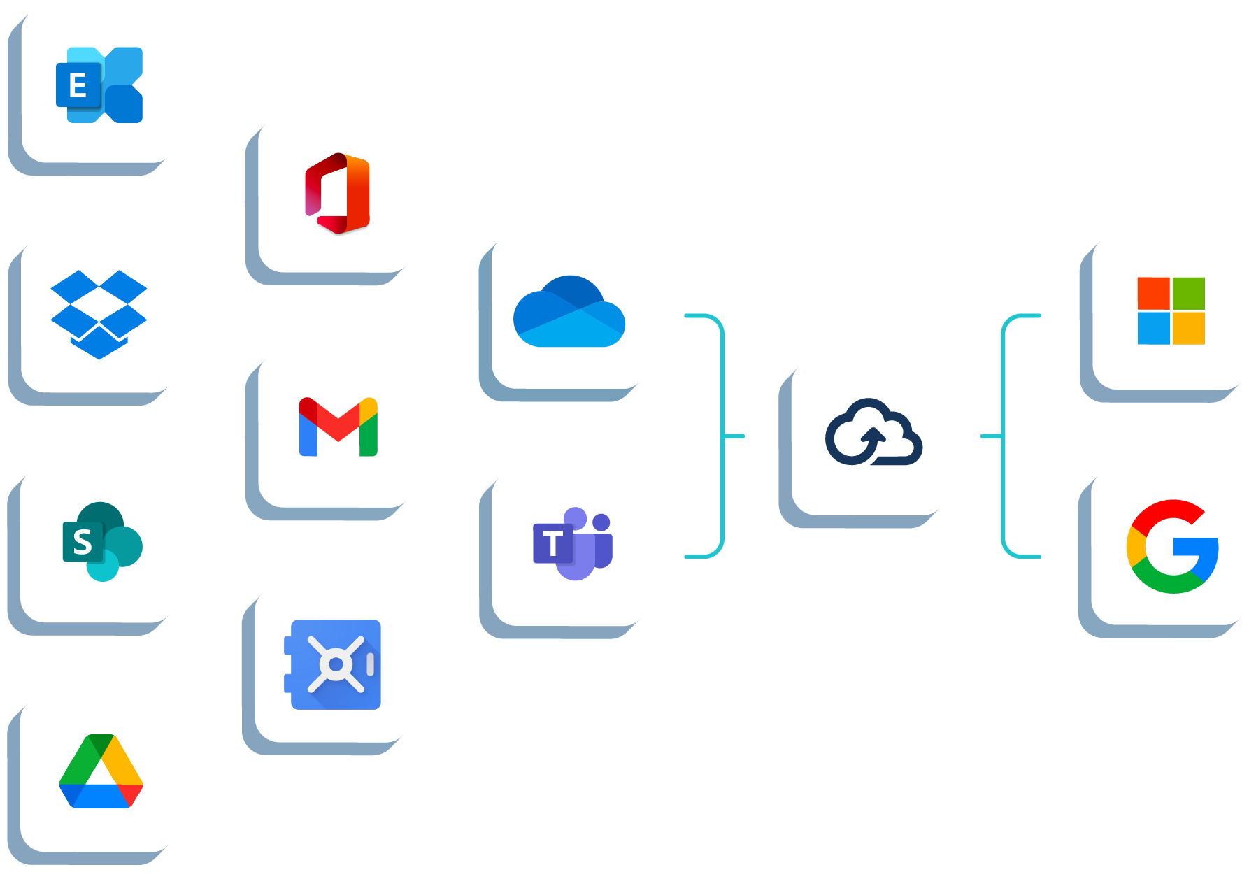 CONFIGURATION LOGICIELS & PACK OFFICE 365